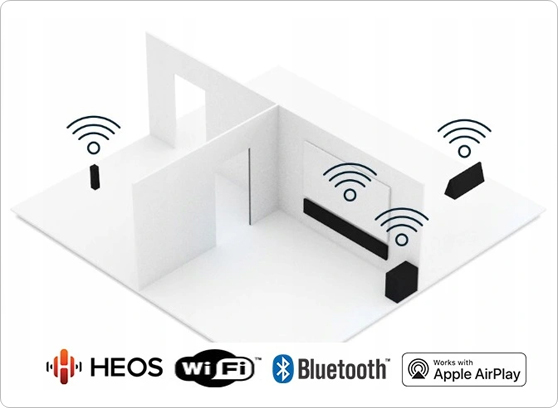 Denon CEOL N10 - cecha 4